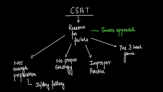 How I cleared UPSC prelims CSAT despite being *TERRIBLE* at maths. || Anonymous UPSC Aspirant