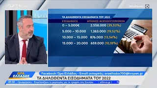 Τα δηλωθέντα εισοδήματα του 2022 | Ώρα Ελλάδος 27/12/2022 | OPEN TV