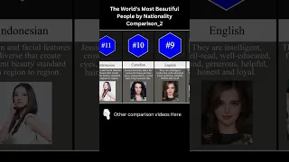 The World's Most Beautiful People by Nationality Comparison #shorts