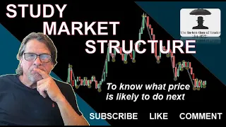Reading Market Structure To Anticipate Price Direction Changes