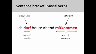Introduction to modal verbs | | German Grammar