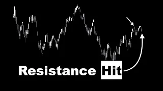 Stock Market Hitting Resistance (SPY Analysis in 2 mins)