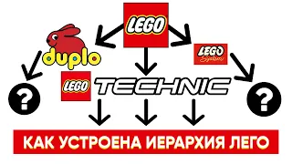 Вы больше не запутаетесь в темах LEGO