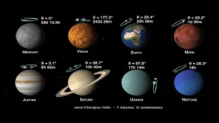 I Pianeti del Sistema Solare Inclinazione e verso rotazione