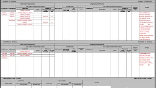 Introduction to Interlocking Systems: Control Tables