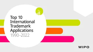 Top 10 Countries for International Trademark Applications (1990-2022)