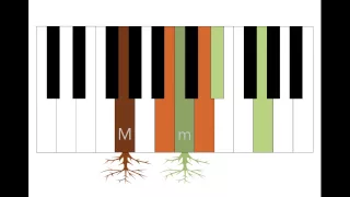 How to Imitate a Whole Lot of Hollywood Film Music In Four Easy Steps