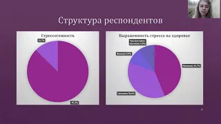 ПРОФЕССИОНАЛЬНОЕ ВЫГОРАНИЕ ФАРМАЦЕВТИЧЕСКИХ РАБОТНИКОВ