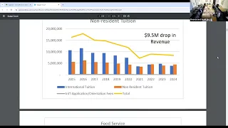 Finance and Audit Subcommittee 3-20-2024