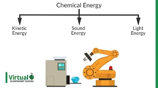 Grade 5 Science: Energy Transformations