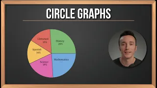 Circle Graphs | Milanese Math
