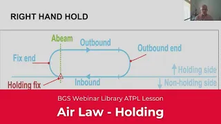 ATPL Air Law │ Holding