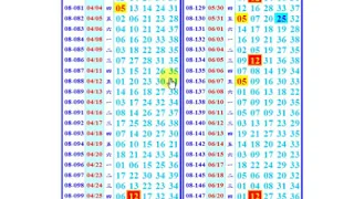 本期開出(四尾14)版路+(二中一25)，今彩539 (二中一)版路 6月22日(星期六)