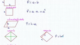 Pola wielokątów - podsumowanie - Matematyka Szkoła Podstawowa i Gimnazjum