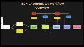 Auto Pipeline to Iterate Idea in Nuke 12-15