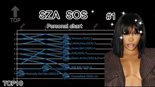 SZA | SOS Top 10 Personal Charts History (So Far)