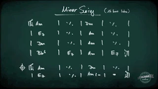 Minor Swing - Gypsy Jazz Play Along