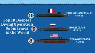 Top 10 Deepest Diving Operational Submarines In 2023