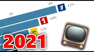 Самые популярные российские телеканалы по доле просмотров 2000-2021