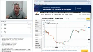 ФИНАМ. Анализ рыночной ситуации с Сергеем Дроздовым.