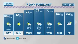 Strong to severe storms likely tonight | March 31, 2023 #WHAS11 6 p.m. weather