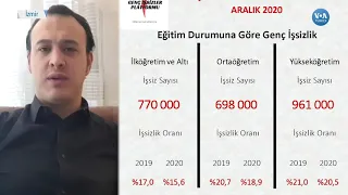 Türkiye’de Her Dört Gençten Biri İşsiz