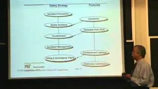 Lec 10 | MIT 22.091 Nuclear Reactor Safety, Spring 2008
