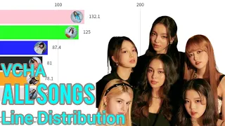 VCHA ~ All Songs Line Distribution [from Y.O.UNIVERSE to FAVORITE GIRL]