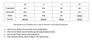 Урок 39. Немецкий: который, которая, которое - der, die, das. Cложноподчиненные предложения.