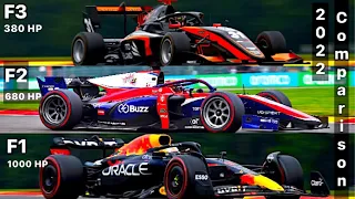 F1 vs F2 vs F3 2022 pure raw sound comparison - Spa Francorchamps Belgian Grand Prix