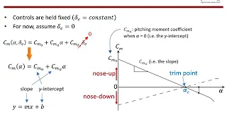 Static Longitudinal Stability