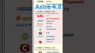 Новый канал на спутнике Astra 4.8°. Транспондерные новости