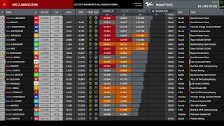 MotoGP San Marino 2021 Full Race