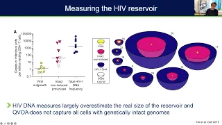 Cure research: Non-invasive measurement of HIV reservoir - IAS CPP Workshop