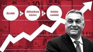 Az Orbán család és a Mészáros-birodalom kapcsolata