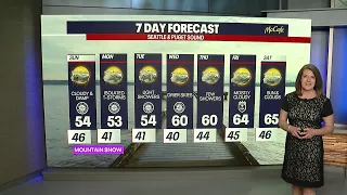 Light showers and thunderstorms early next week | FOX 13 Seattle