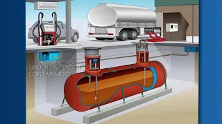 Underground Storage Tanks Overview & Inspection Basics