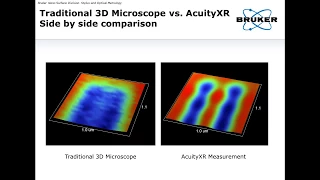 3D Optical Profilometer | Beating the Microscopy Diffraction Limit | Bruker