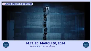 MYX International Top 20: March 30, 2024