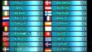 Eurovision 1989 - Voting Part 4/4