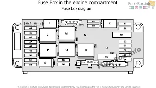 Mercedes C class 2000 - 2007 models. Diagrams, fuse box location