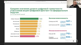 Круглый стол Всероссийского конкурса «Цифровой прорыв» в Уральском IT-Хабе