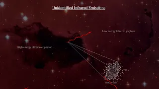 Classroom Aid - Astrochemistry in the Iris Nebula