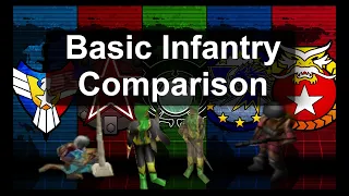 C&C Generals: Rise of the Reds - Comparing Basic Infantry