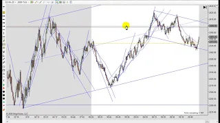 Learn How To Day Trade With Price Action 03 19 2020