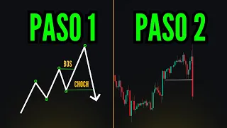 La CLASE de TRADING que NECESITAS para SER RENTABLE