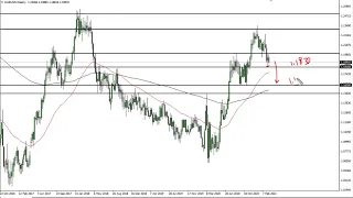 EUR/USD Technical Analysis for the Week of March 22, 2021 by FXEmpire