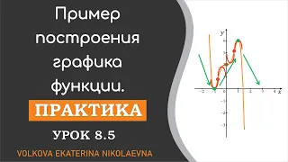 Пример построения графика функции. Урок 8.5. (Производная)