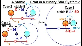 Astronomy - Ch. 30: Life in the Universe? (14 of 58) A Stable Orbit in a Binary Star System