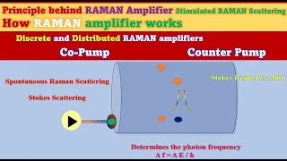 RAMAN  Amplifier working principle in DWDM network || Optical fiber|| ROADM | OTN #roadm #otn #dwdm